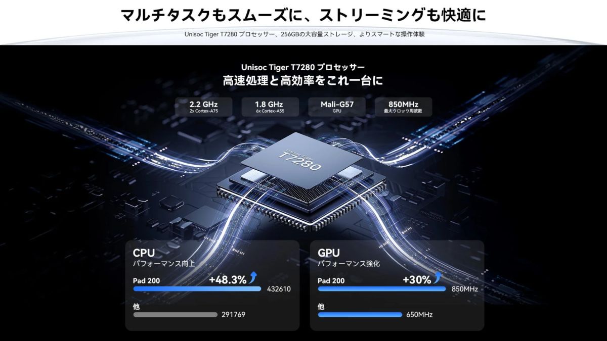 Unisoc Tiger T7280 プロセッサーの紹介