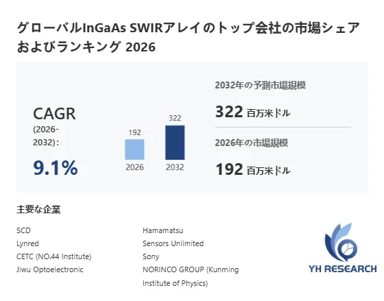 InGaAs SWIRアレイ世界総市場規模