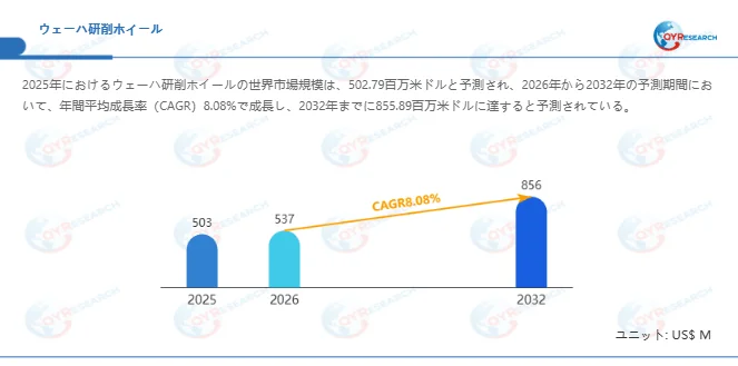 ウェーハ研削ホイール市場規模予測