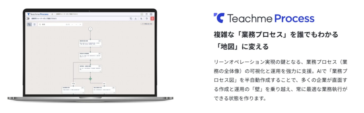 Teachme Process 産業用ウォーターポンプ設計プロセス
