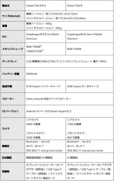 Xiaomi Pad 8シリーズのスペック比較表