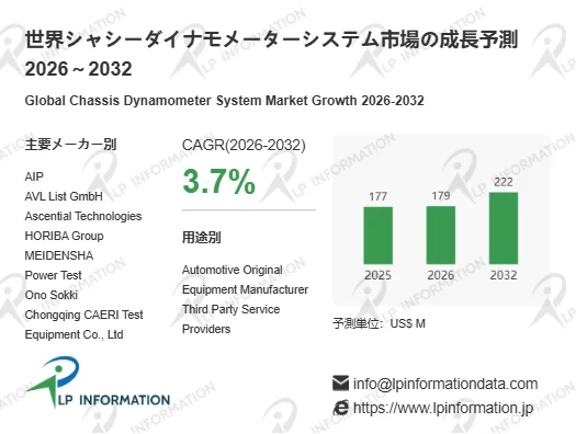 世界シャシーダイナモメーターシステム市場の成長予測