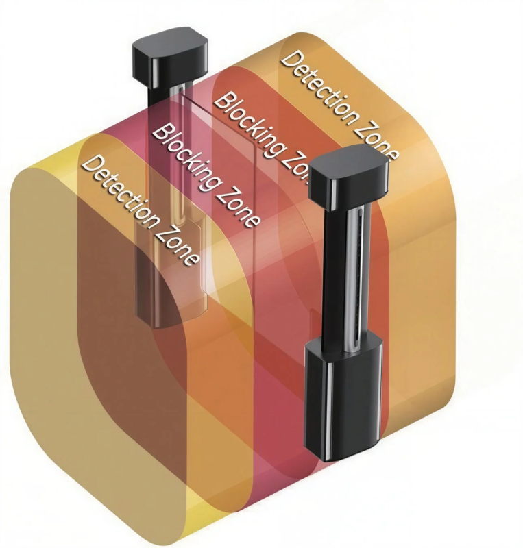 3D LiDarセンサーによる検出ゾーンとブロッキングゾーンの概念図