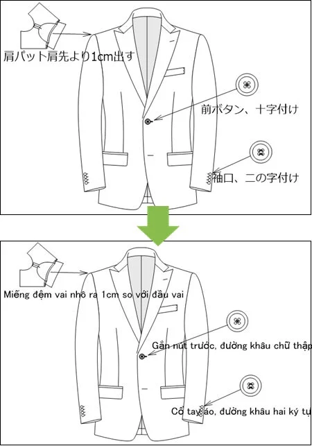 AI翻訳による縫製指示の多言語対応