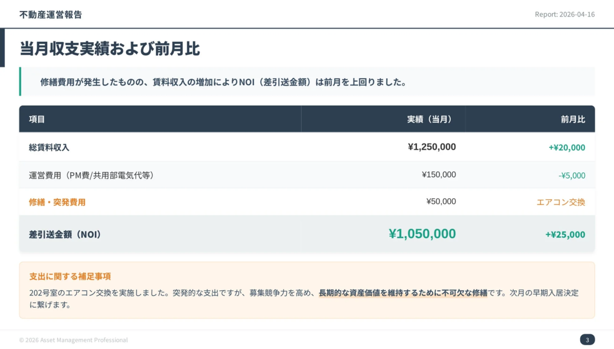 不動産運営報告の当月収支実績スライド