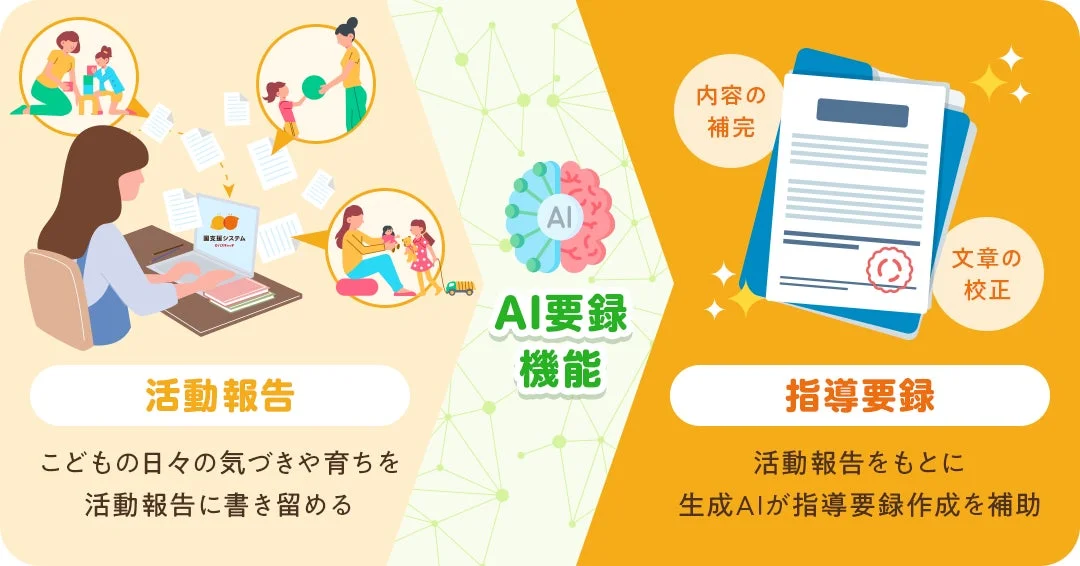 AI要録機能の活用方法