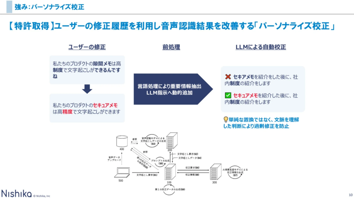 パーソナライズ校正の技術的特徴の図