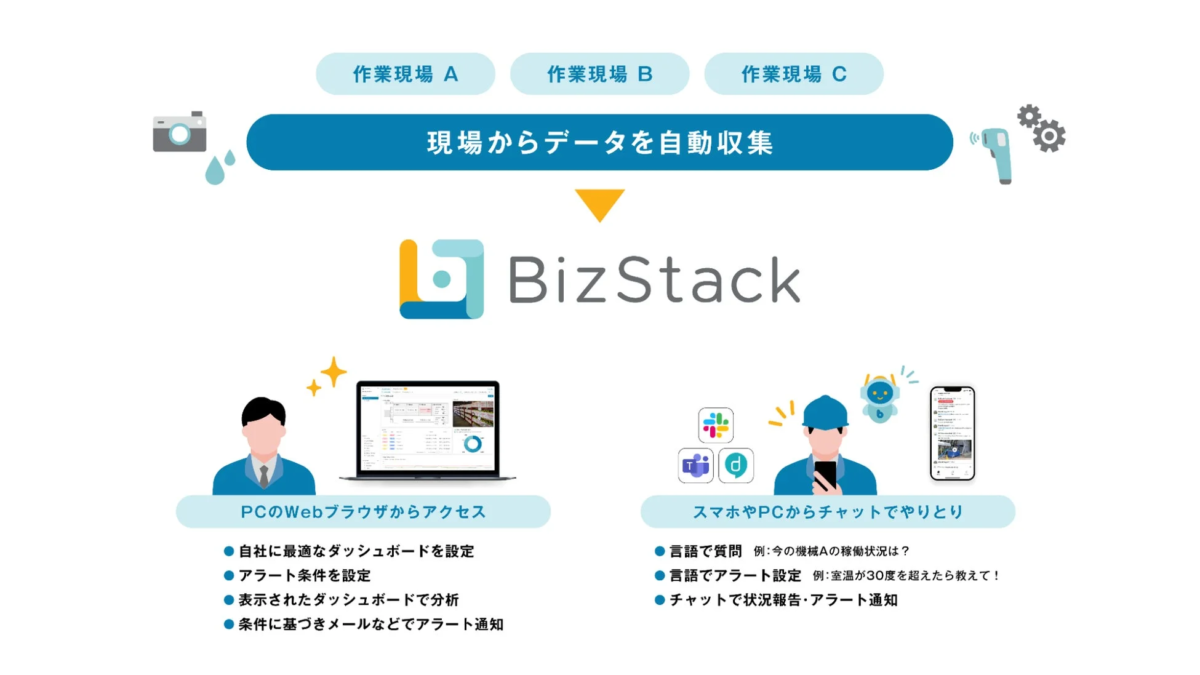BizStackの概要