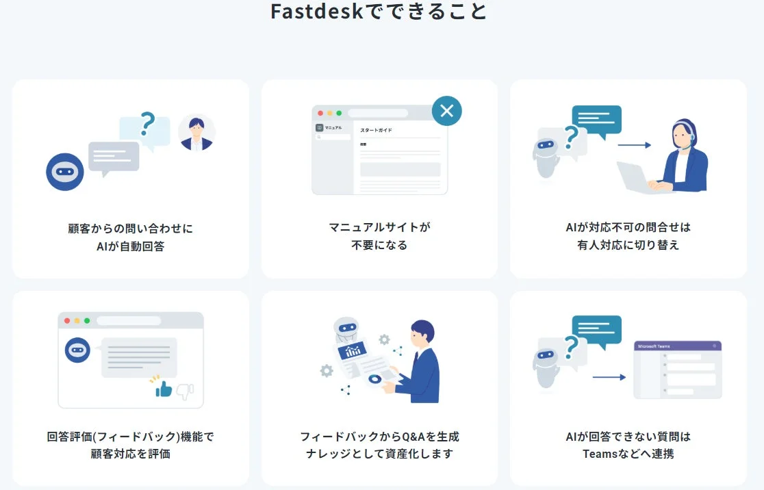 Fastdeskでできること