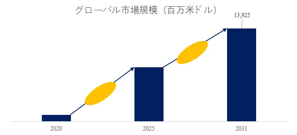 グローバル人工知能を活用したMRI画像処理市場規模の予測