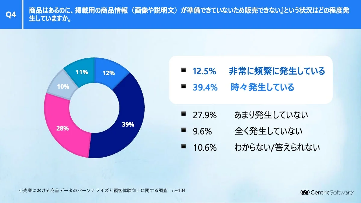 販売機会損失の発生状況
