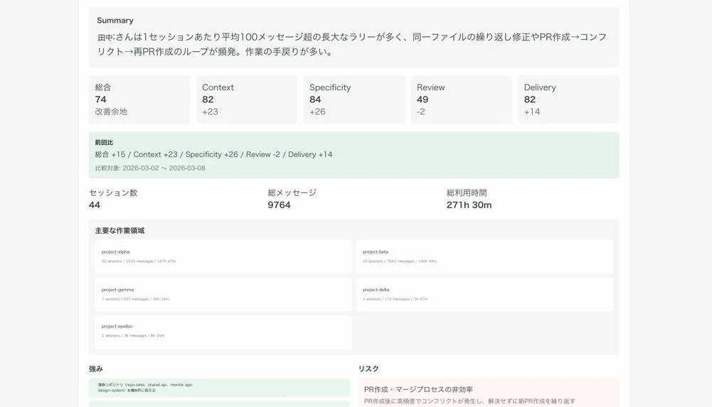 Prompt・AI対話の改善点チェック画面