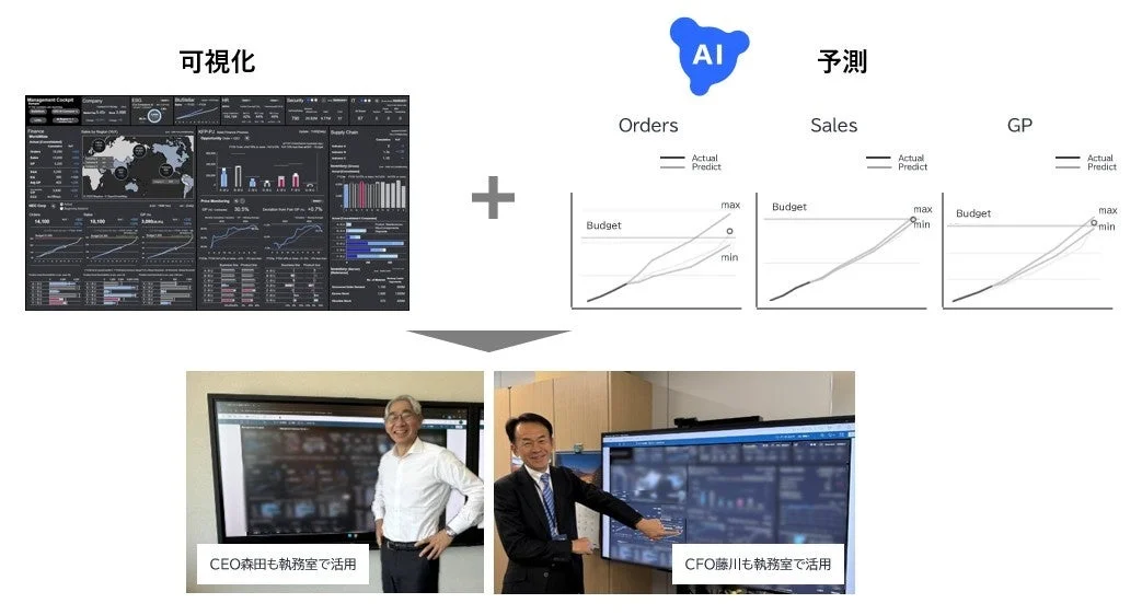 経営コックピット