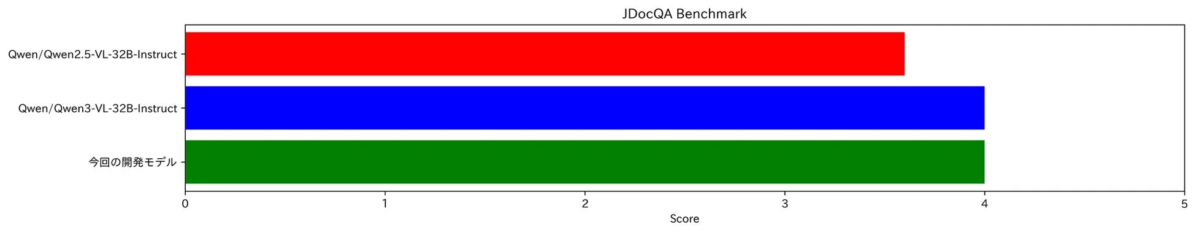JDocQA Benchmark