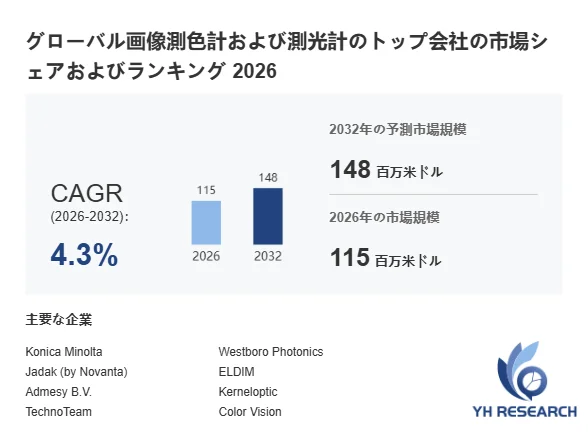 グローバル画像測色計および測光計のトップ会社の市場シェアおよびランキング 2026