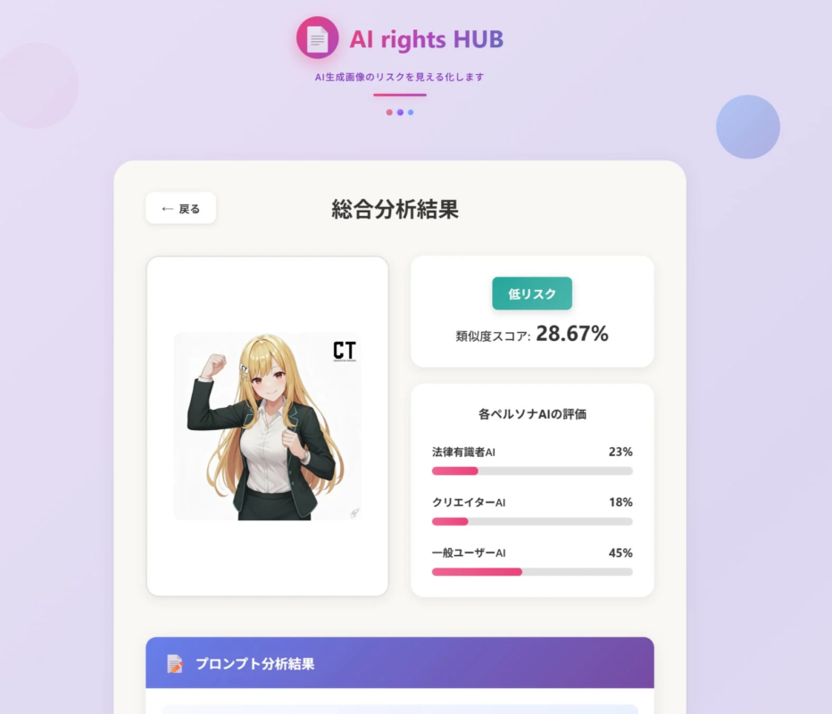 AI生成画像のリスク分析