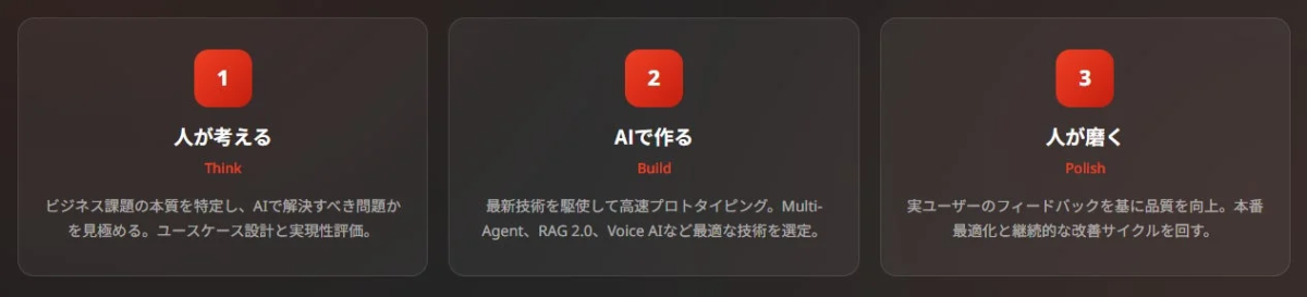 人が考え、AIが作り、人が磨く