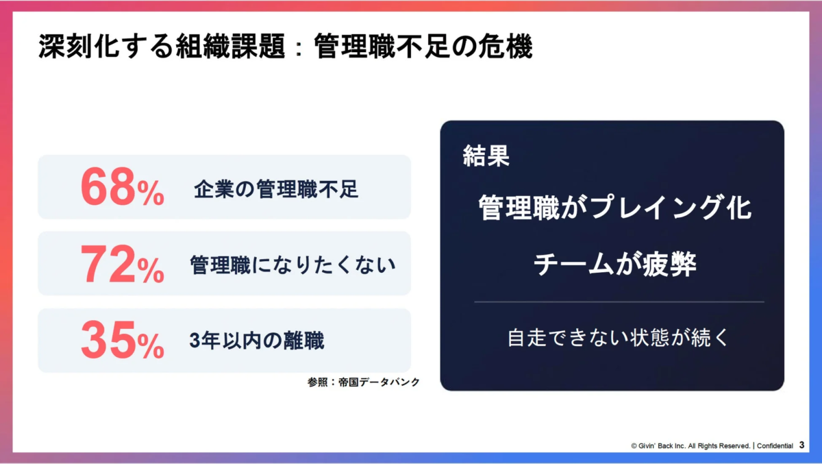 管理職不足の危機