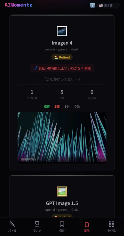 AI画像生成モデルの成績と状態を表示するモバイルアプリの画面。Imagen 4モデルが48時間以上いいねがないため「凍結」され「Retired」と表示されており、生存日数、作品数、勝敗などの統計情報が示されている。最後の作品として抽象的な画像が掲載されている。