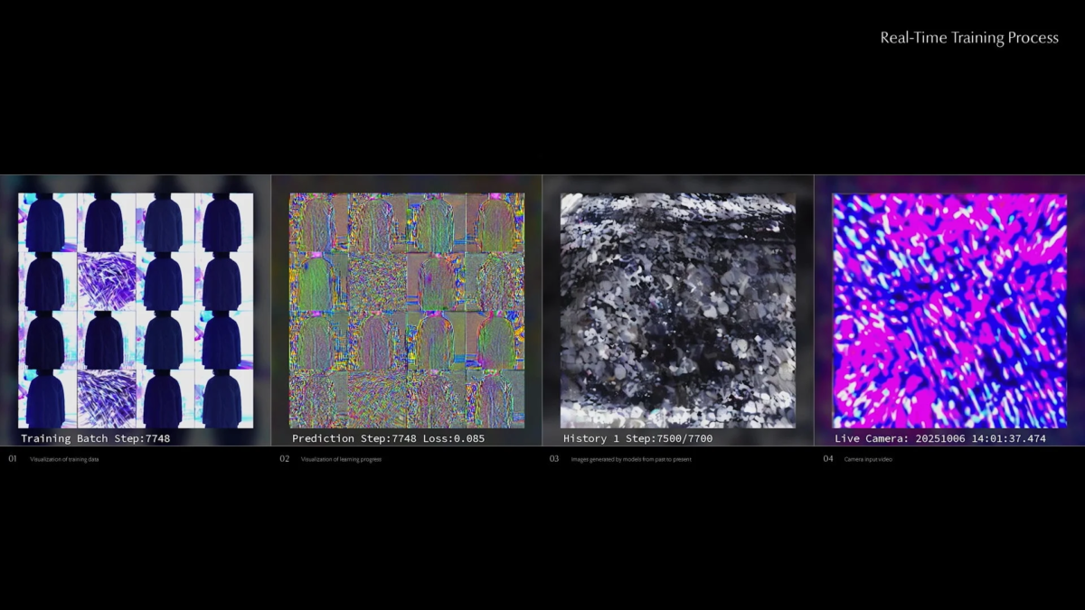 リアルタイムの機械学習トレーニングプロセスを視覚化した画像。学習データ、予測結果、過去のモデル生成履歴、ライブカメラ入力を4つのパネルで表示している。