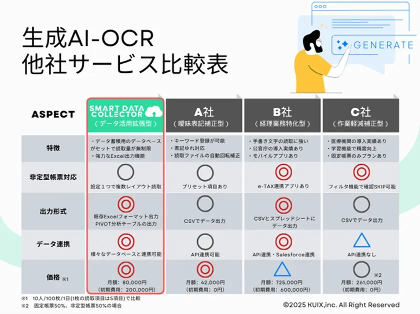 OCRツール比較