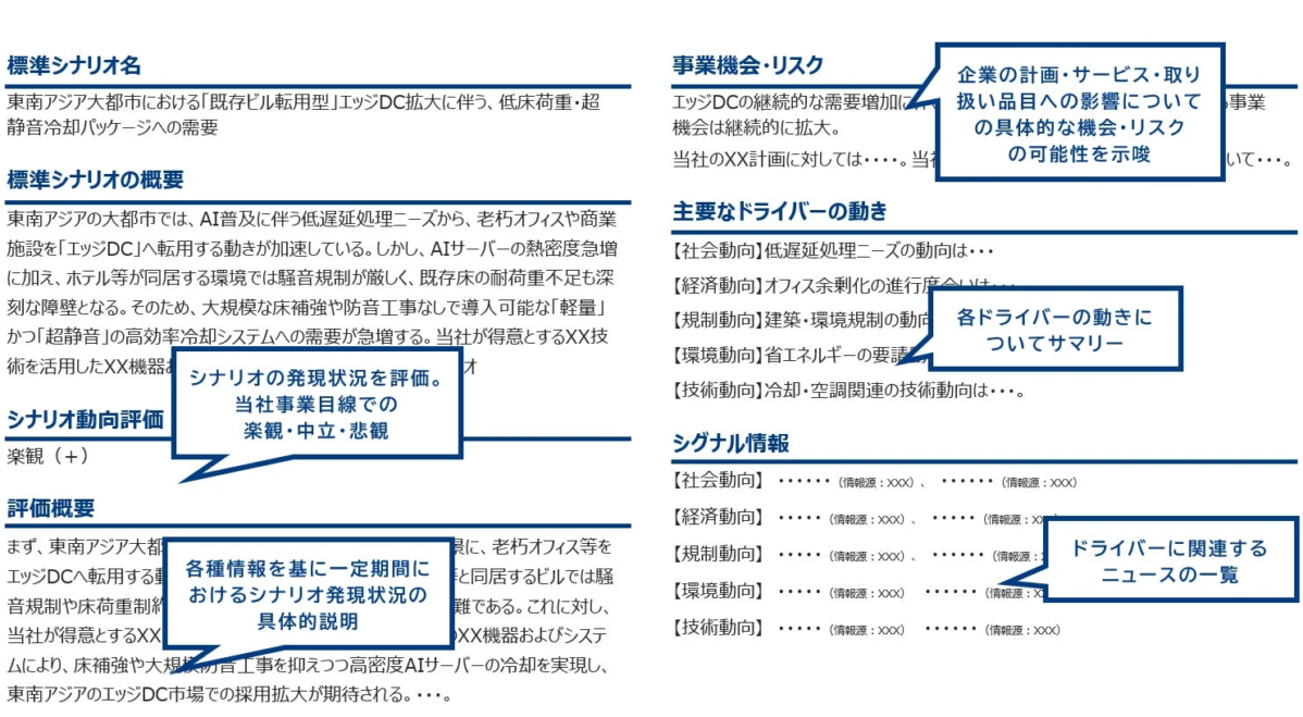 定点観測レポートの項目イメージ