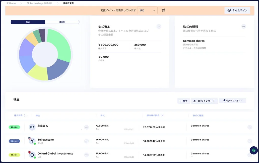 Globe Holdings株式会社の資本政策表