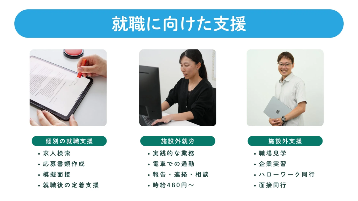 就職に向けた支援の全体像