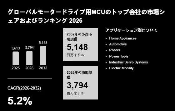 モータードライブ用MCU世界総市場規模