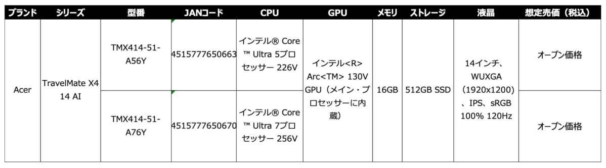 TravelMate X4 14 AIの側面デザイン