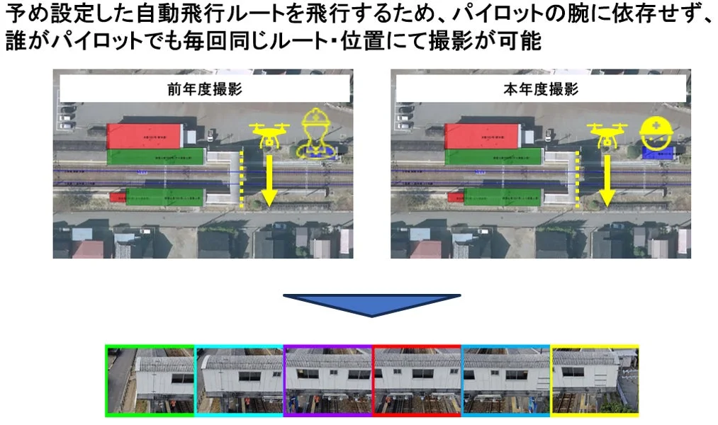 ドローン自動飛行ルートと撮影比較