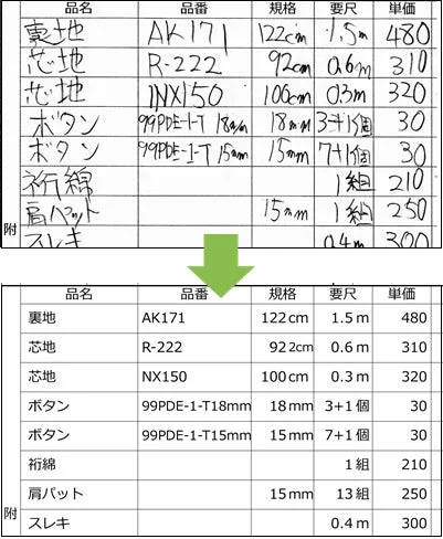 AI-OCRによる手書き帳票のデータ化