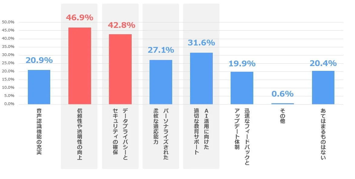 人とAIが対等なパートナーになるために必要なこと