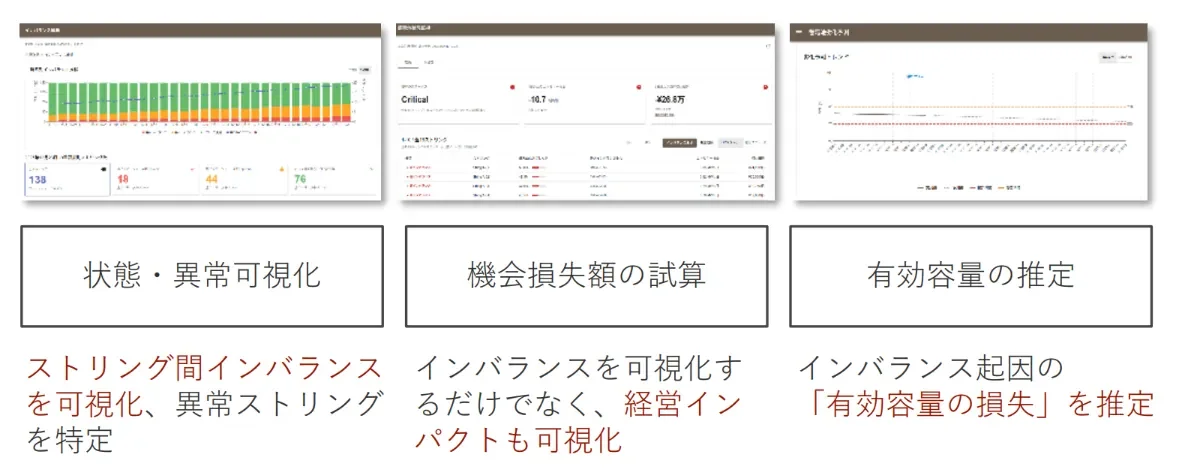 状態・異常可視化: ストリング間インバランスを可視化