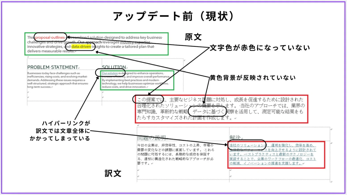 Word翻訳の書式崩れの例 (アップデート前)