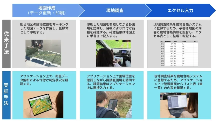 実証実験による作業工程の効率化：従来手法との対比