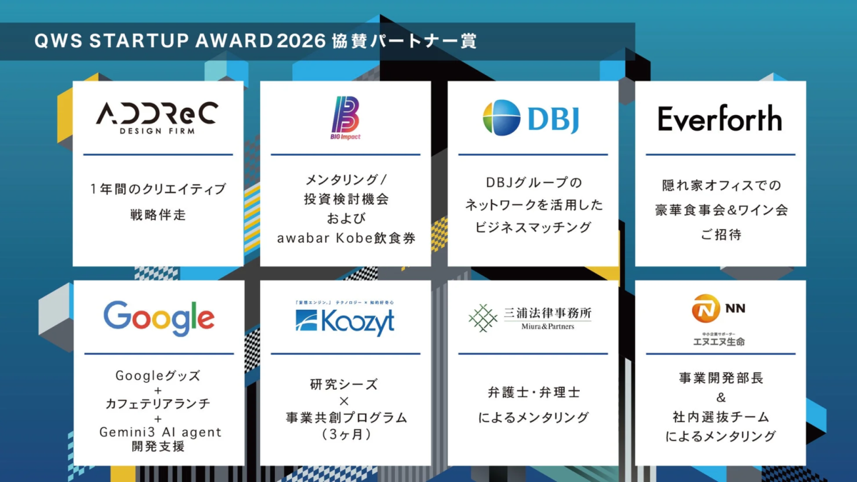 QWS STARTUP AWARD 2026の協賛パートナー各社が提供する支援内容を一覧で示す画像です。クリエイティブ、メンタリング、投資機会、AI開発支援、法務相談、ビジネスマッチングなど多岐にわたるサポートが紹介されています。