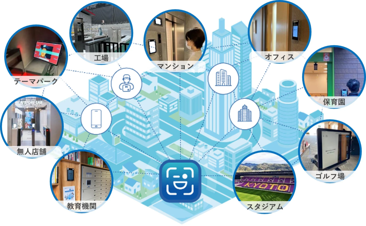 FreeiD活用シーン