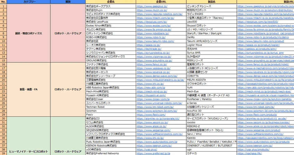 企業リストExcelイメージ