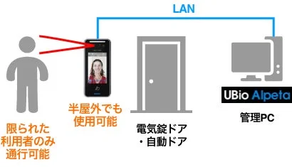 システム構成図