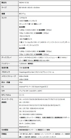 REDMI 15 5G スペック表