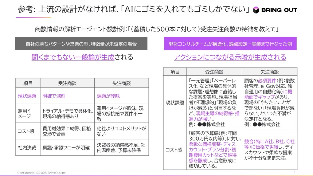 これまでのブリングアウトの課題