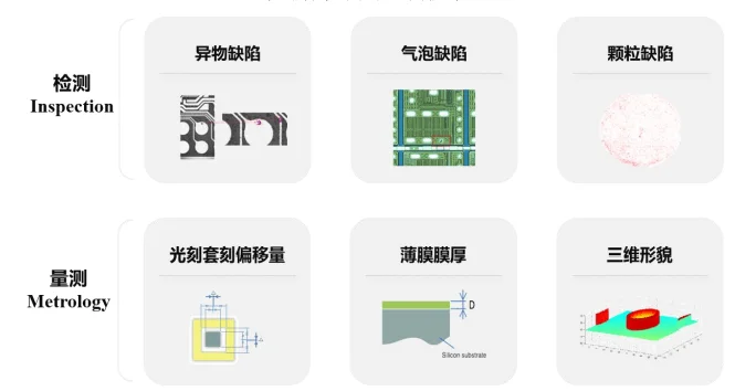 半導体検査と測定の項目