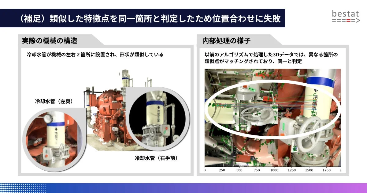類似した特徴点を同一箇所と判定したため位置合わせに失敗