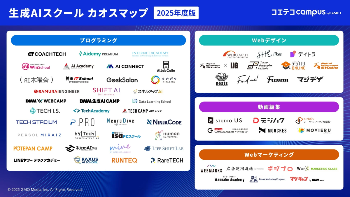 生成AIスクール カオスマップ 2025年度版