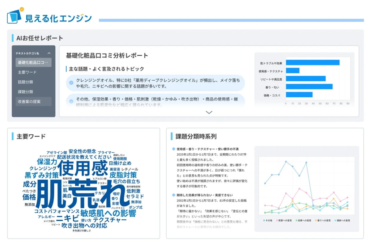 AIお任せレポートの分析例（基礎化粧品口コミ分析）