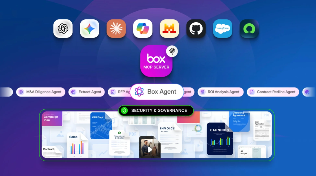 Box Agentが企業コンテンツ活用を変革するイメージ