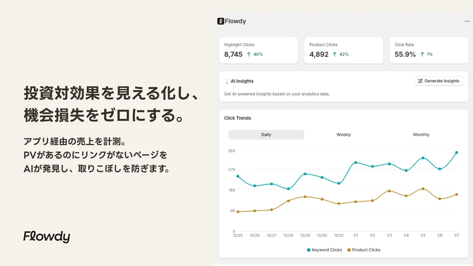 投資対効果を見える化し、機会損失をゼロにする。アプリ経由の売上を計測。