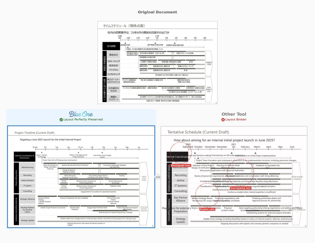 レイアウト補正の比較