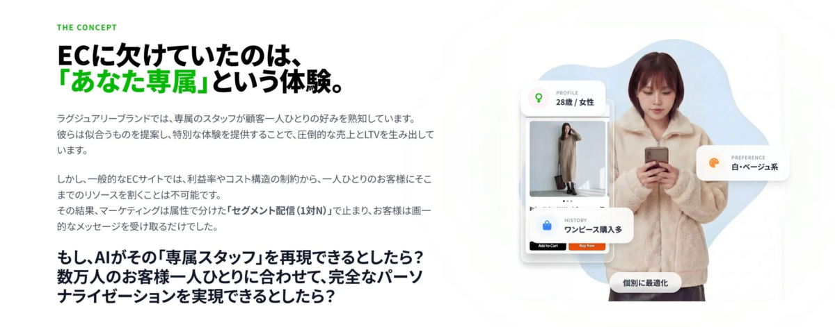 ECサイトのパーソナライゼーションとAIの可能性を示す画像